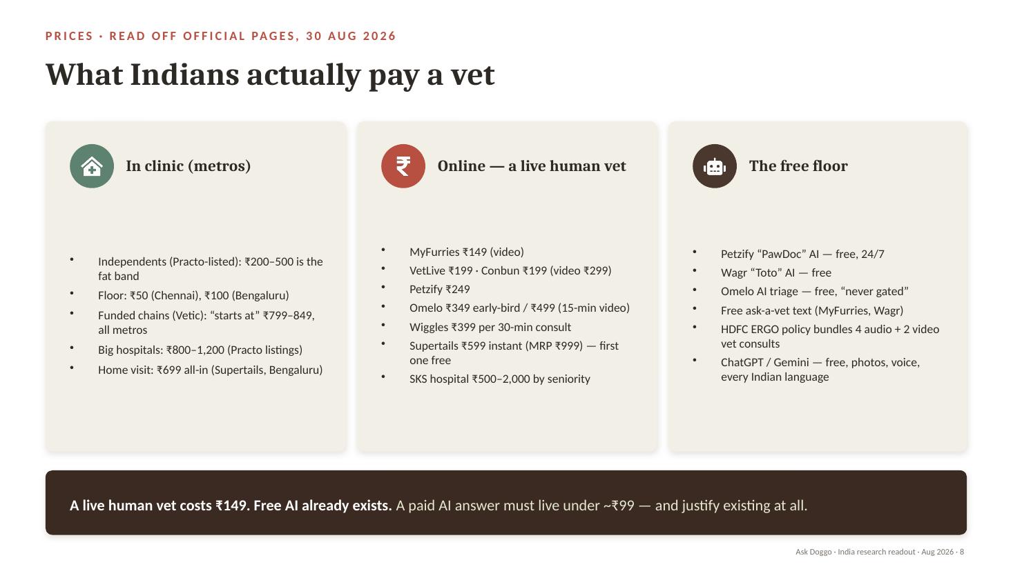 Slide 8 — What Indians pay a vet