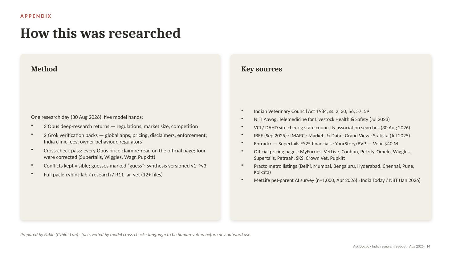 Slide 14 — Method and sources